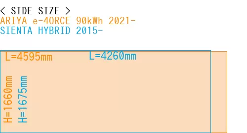 #ARIYA e-4ORCE 90kWh 2021- + SIENTA HYBRID 2015-